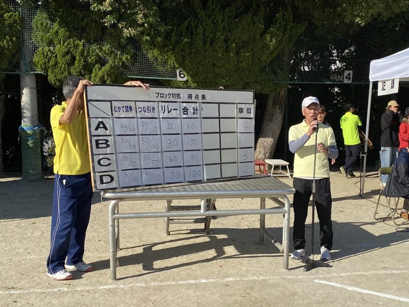 成績発表並びに総評